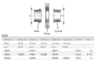 Obejma układu wydechowego DINEX 78229